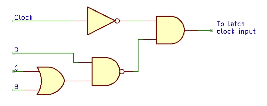 Click to view full size - These logic gates will only latch the shift registers when the number is below 10. Inverting the clock helped with timing of the data going into the latch.
